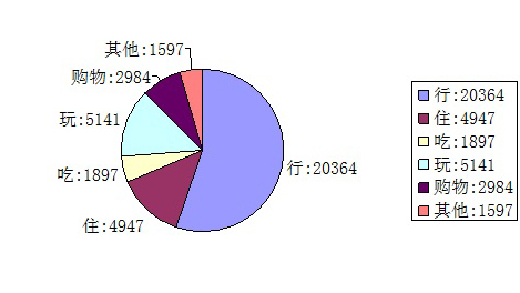 新西蘭自助遊攻略