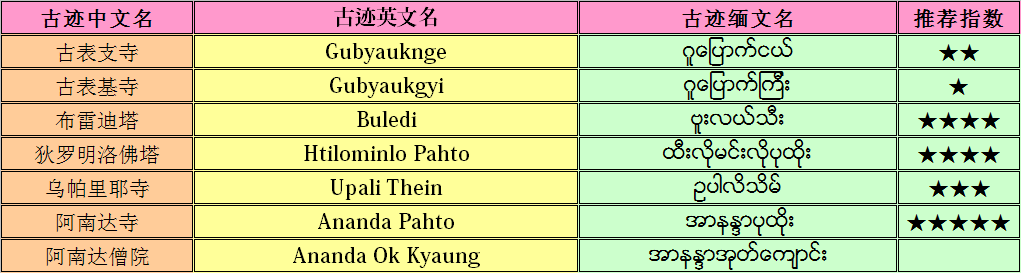 緬甸自助遊攻略