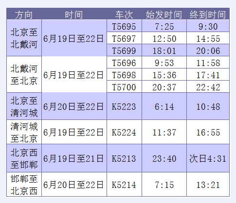 【北京端午节出行指南】端午节期间北京增开秦皇岛等方向列车