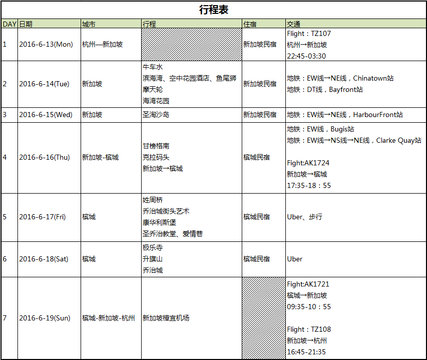 檳城自助遊攻略