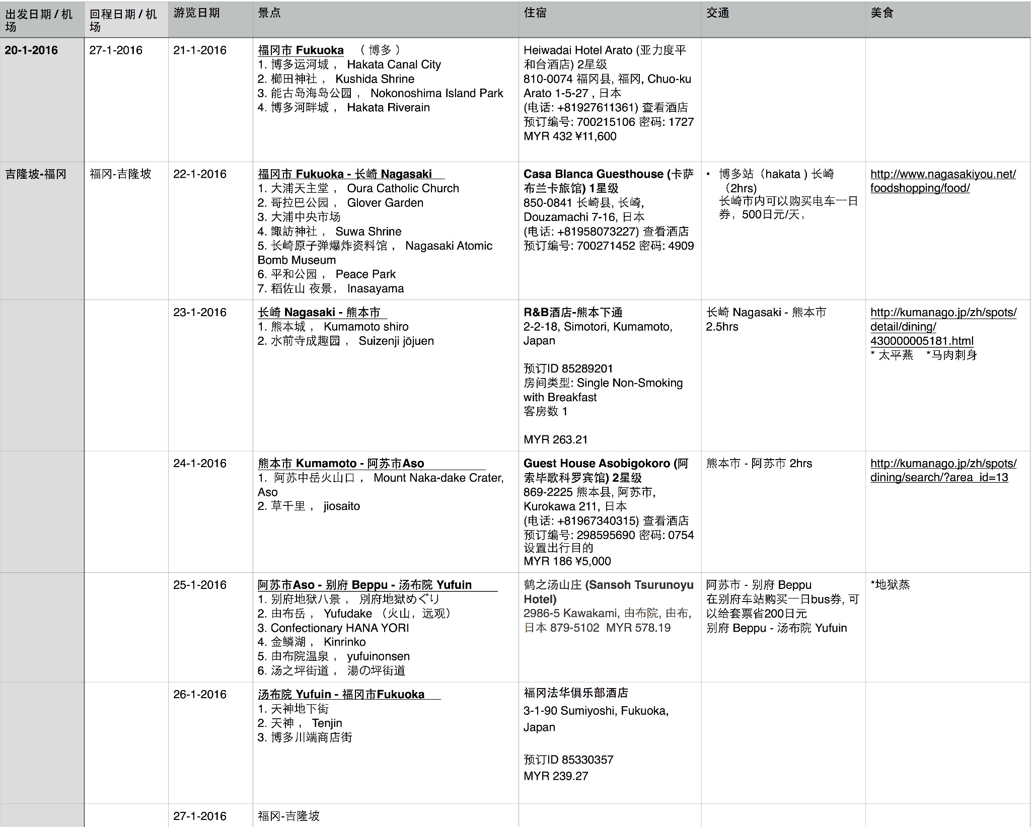 九州自助遊攻略