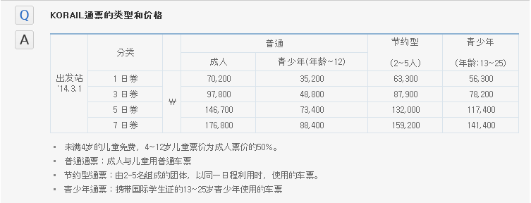 韓國自助遊攻略