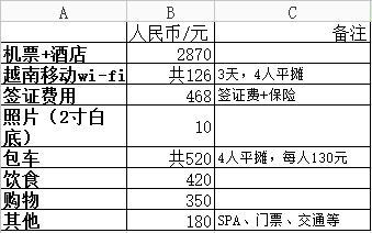 峴港自助遊攻略