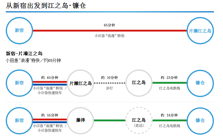 鐮倉自助遊攻略