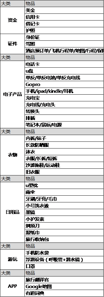 毛里求斯自助遊攻略