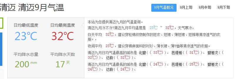 9月去清迈请问天气情况适合带什么季节的衣服 马蜂窝