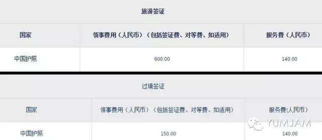 手把手教你办理巴西签证(北京领区)