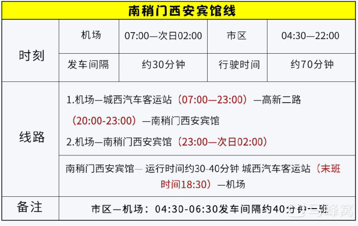 西安到咸阳机场大巴最早的大巴是几点的?从哪里发车?谢谢05