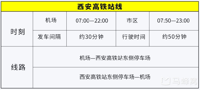西安到咸阳机场大巴最早的大巴是几点的?从哪里发车?谢谢05