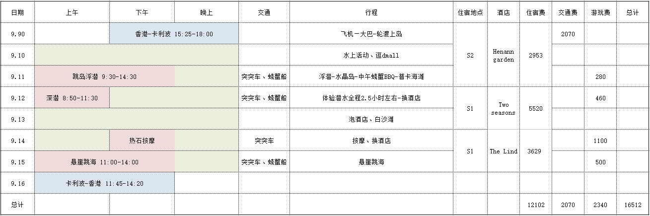 長灘島自助遊攻略