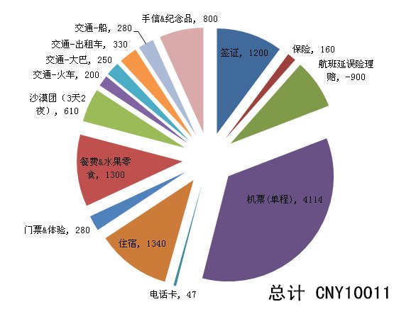 摩洛哥自助遊攻略