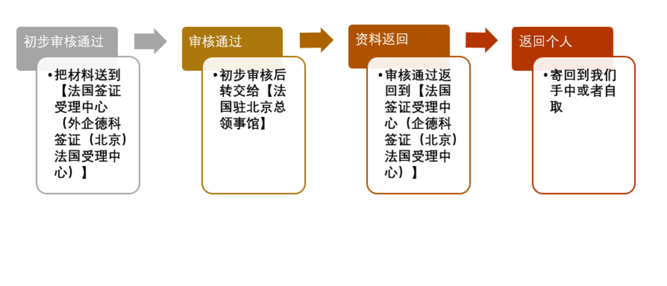 申根签证--手把手教你如何申请！