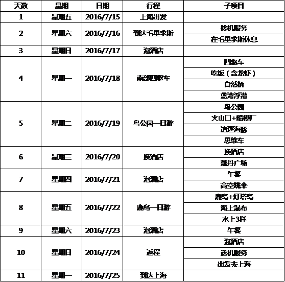 毛里求斯自助遊攻略