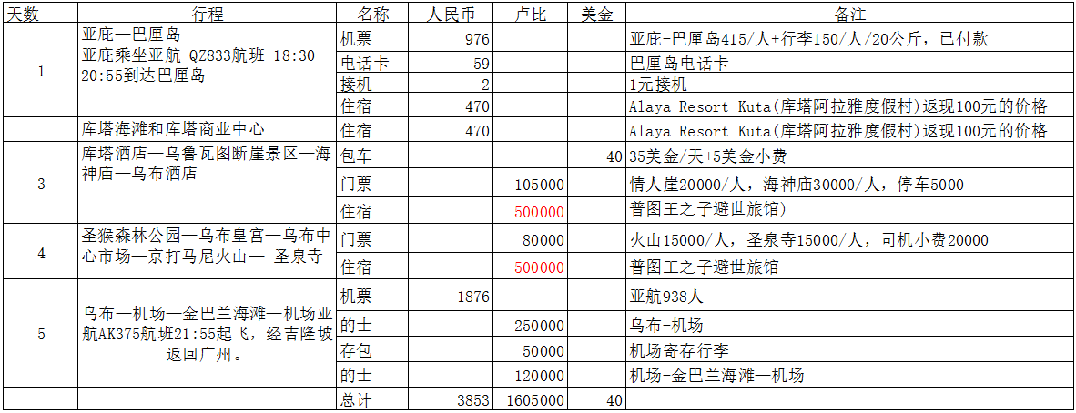 巴釐島自助遊攻略