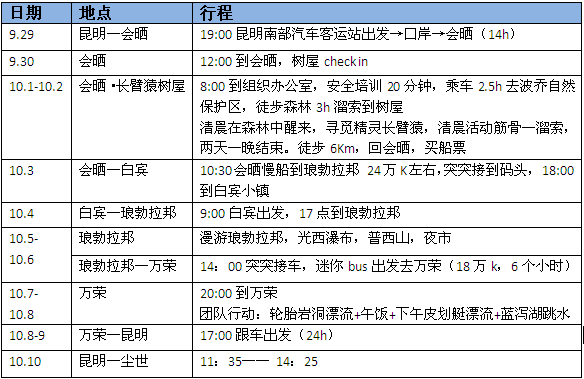 老撾自助遊攻略