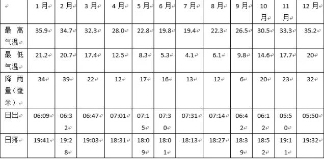 烏魯魯—卡塔丘塔國家公園自助遊攻略