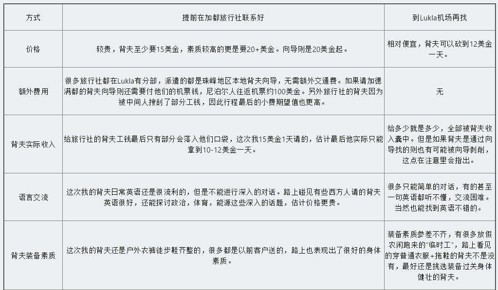 尼泊爾自助遊攻略