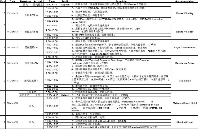 聖托里尼自助遊攻略