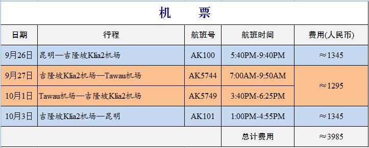 沙巴自助遊攻略