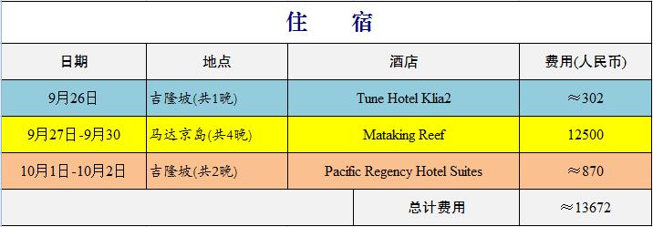 沙巴自助遊攻略