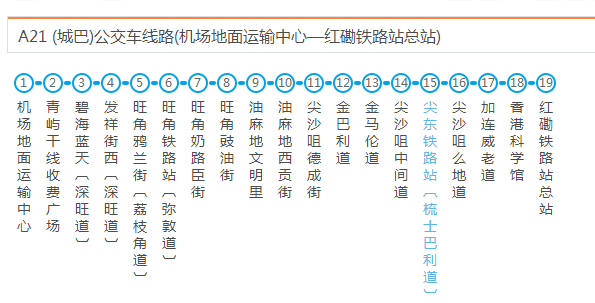 香港机场到弥敦道的路线从机场如何快速方便的到达弥敦道 然后从弥敦道到东荟城怎么去 马蜂窝