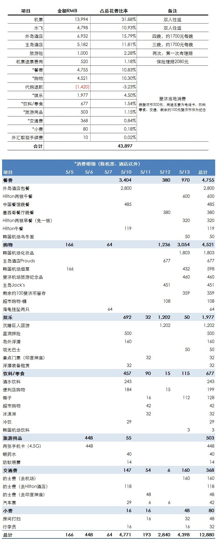 斐濟自助遊攻略