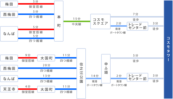 大阪自助遊攻略