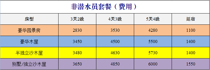 沙巴自助遊攻略