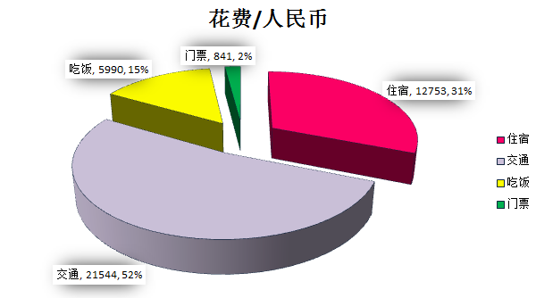 意大利自助遊攻略