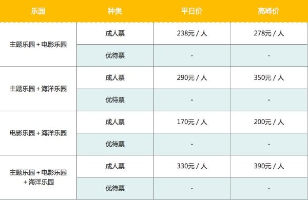 南昌万达主题乐园好玩吗门票和主要项目介绍