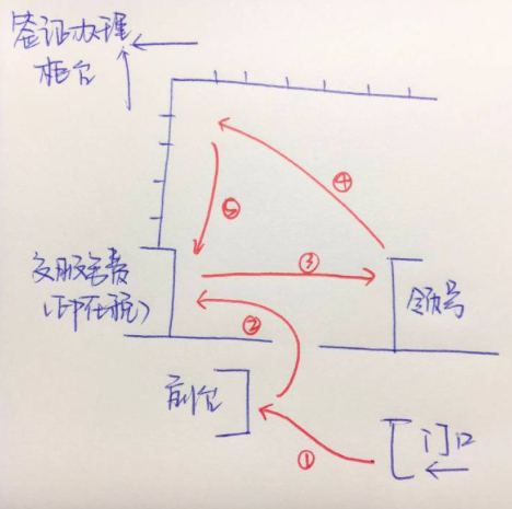 广州,白本护照搞定韩国签证--五年多签--最完整