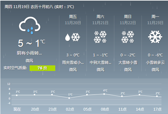 北京连续降雪4天 北京11月19日至22日天气预报 马蜂窝