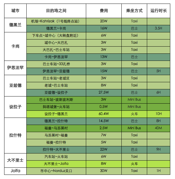 伊朗自助遊攻略