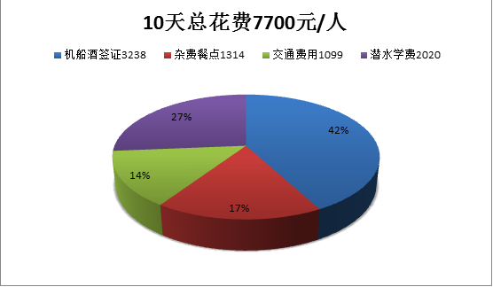 Gladys旅行日记 台湾环岛游 考潜水执照 台中妖怪村清境农场高雄垦丁花莲台北 更新ing 台湾旅游攻略 马蜂窝