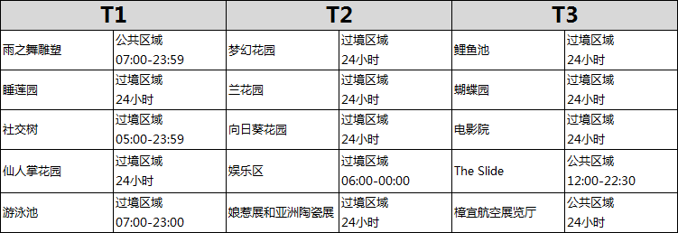 檳城自助遊攻略