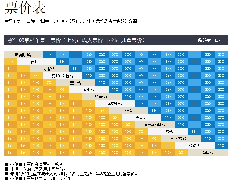 沖繩自助遊攻略