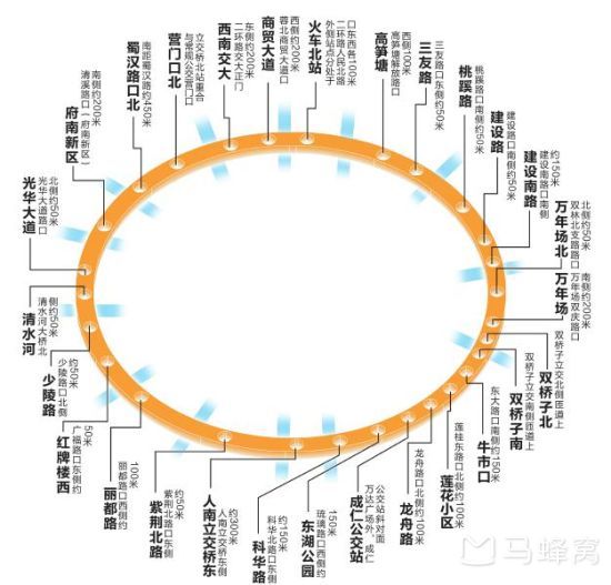 成都高架如何,方便与否,可以刷公交卡不?