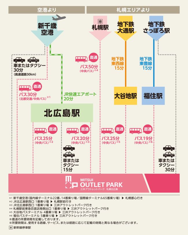 札幌自助遊攻略