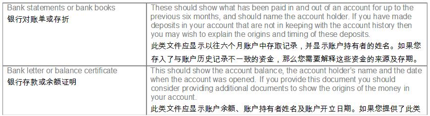 请问去英国签证需要准备什么材料，谢谢