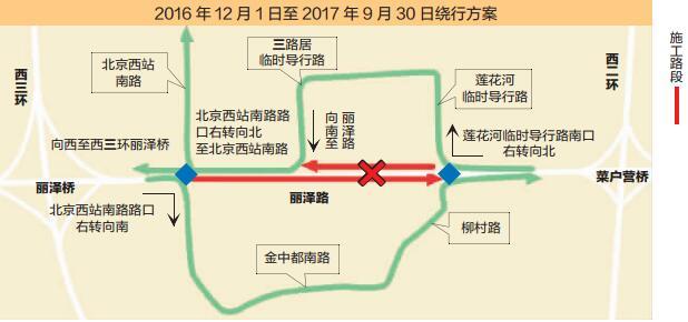 【丽泽路施工需绕行】北京丽泽路2023年12月1日-2020年绕行方案 