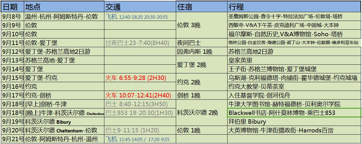 英國自助遊攻略