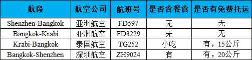 甲米自助遊攻略