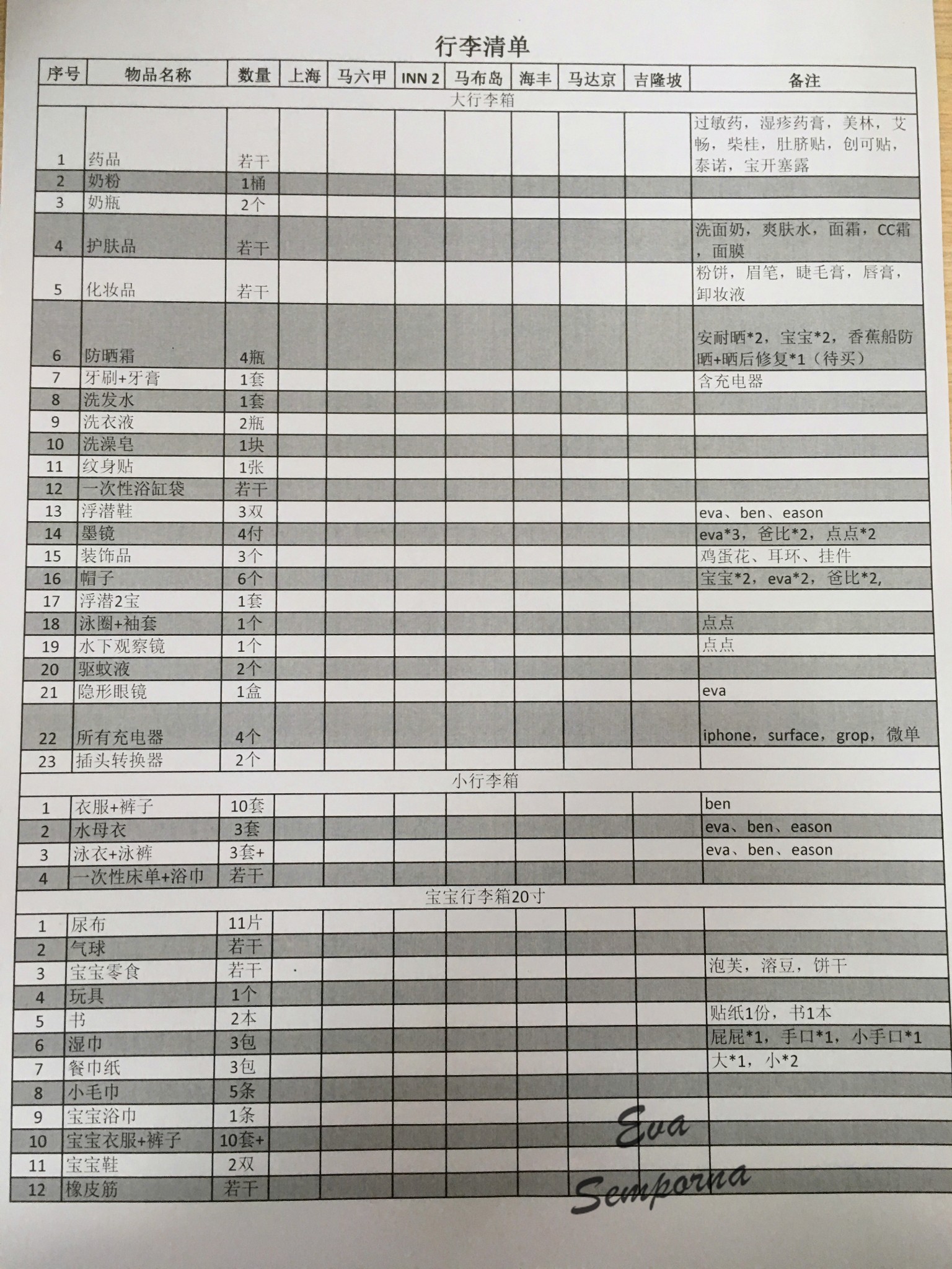 仙本那自助遊攻略