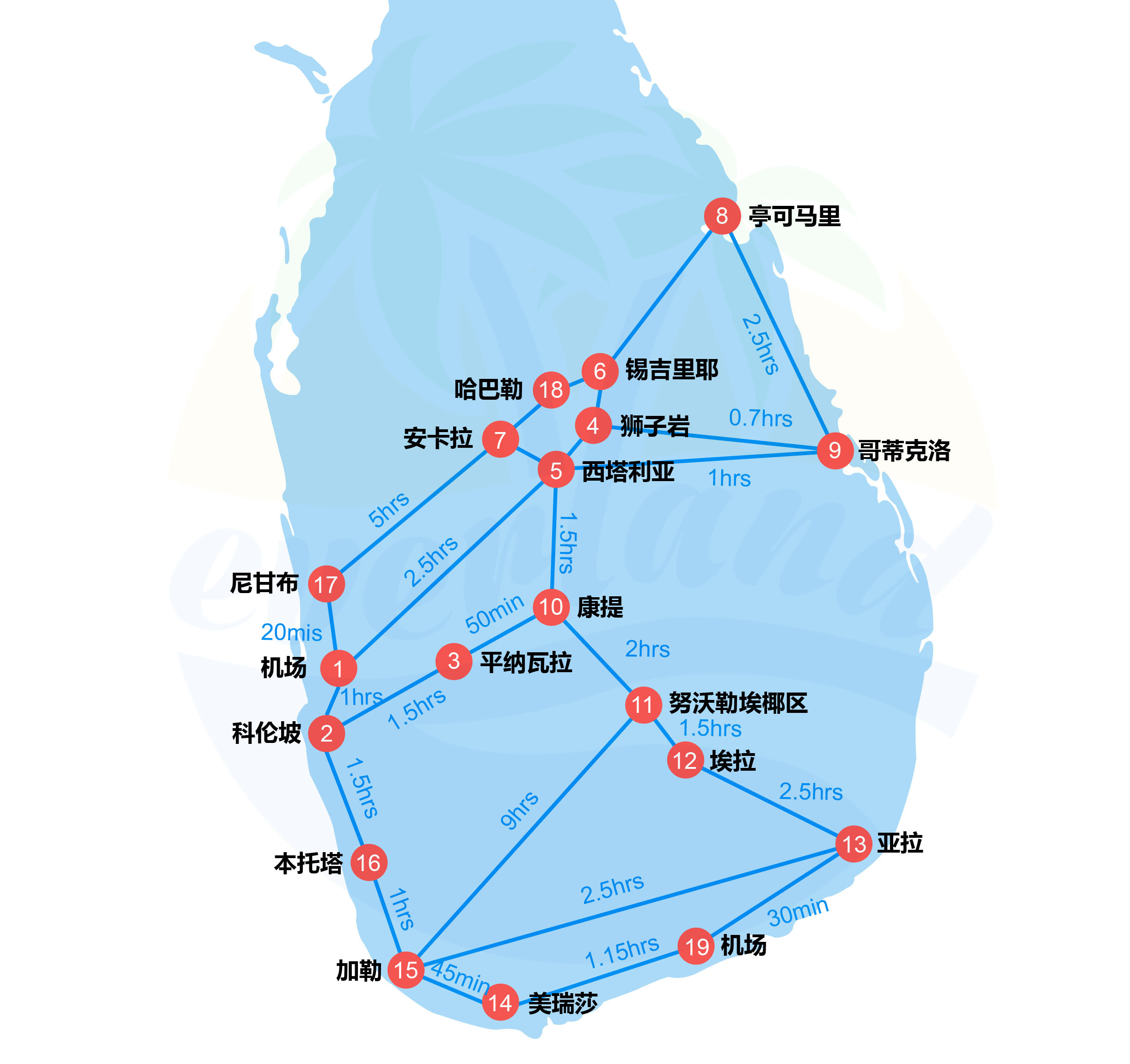 详尽的斯里兰卡路线攻略,总有一条适合你!