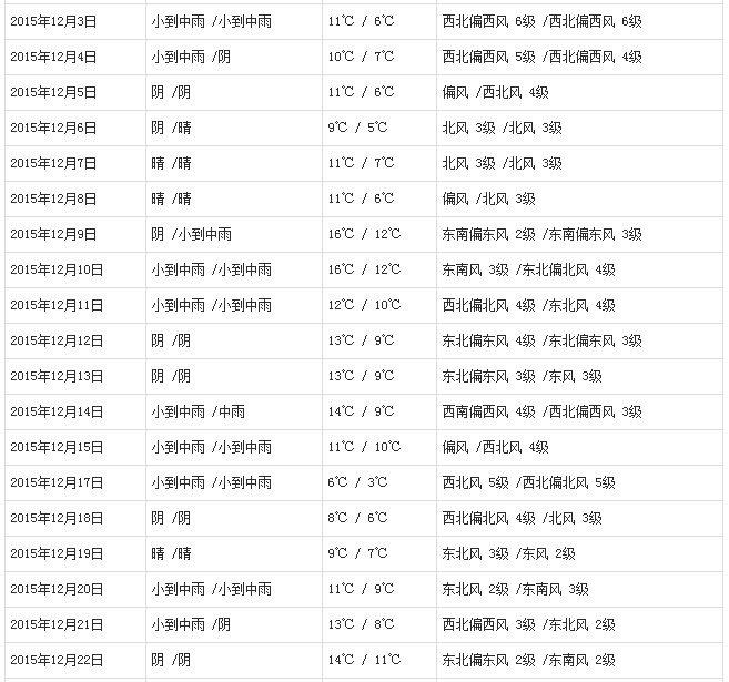 12月份去济州岛 济州岛会下雪吗 马蜂窝问答