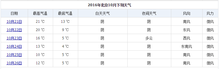 10月底北京天气冷吗 马蜂窝