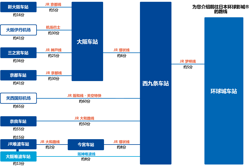 大阪自助遊攻略