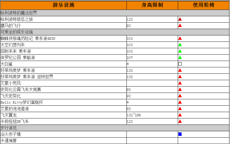 大阪自助遊攻略