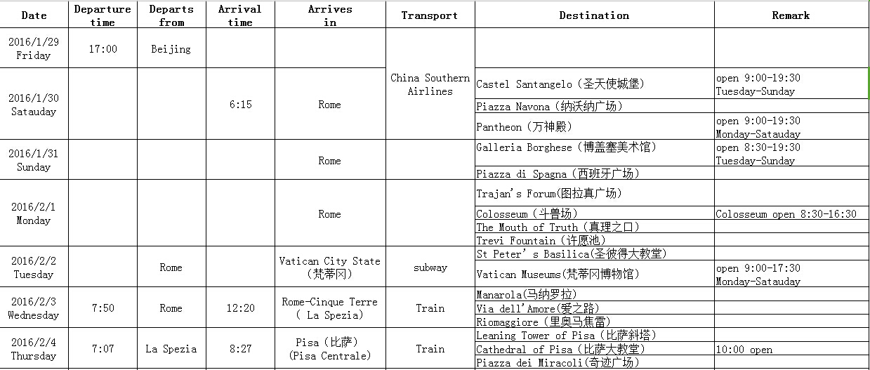 意大利自助遊攻略