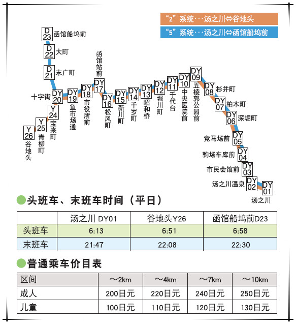 北海道自助遊攻略